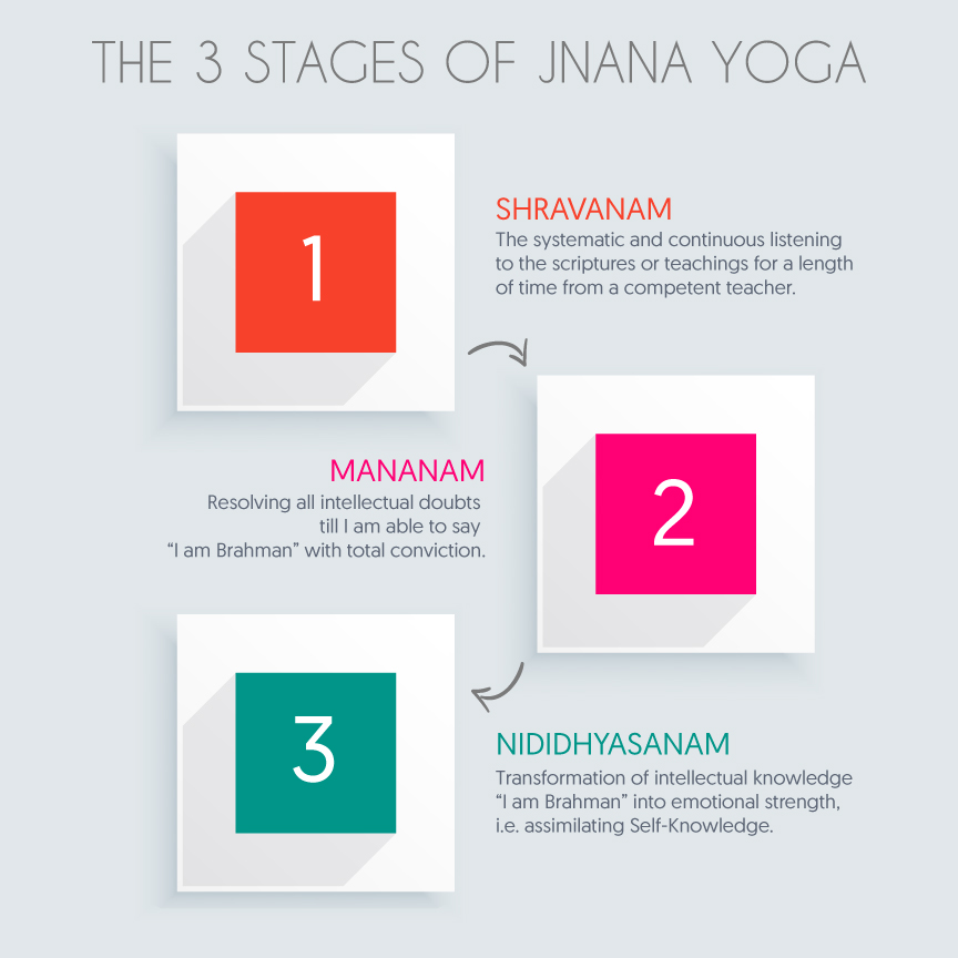 Jnana Yoga