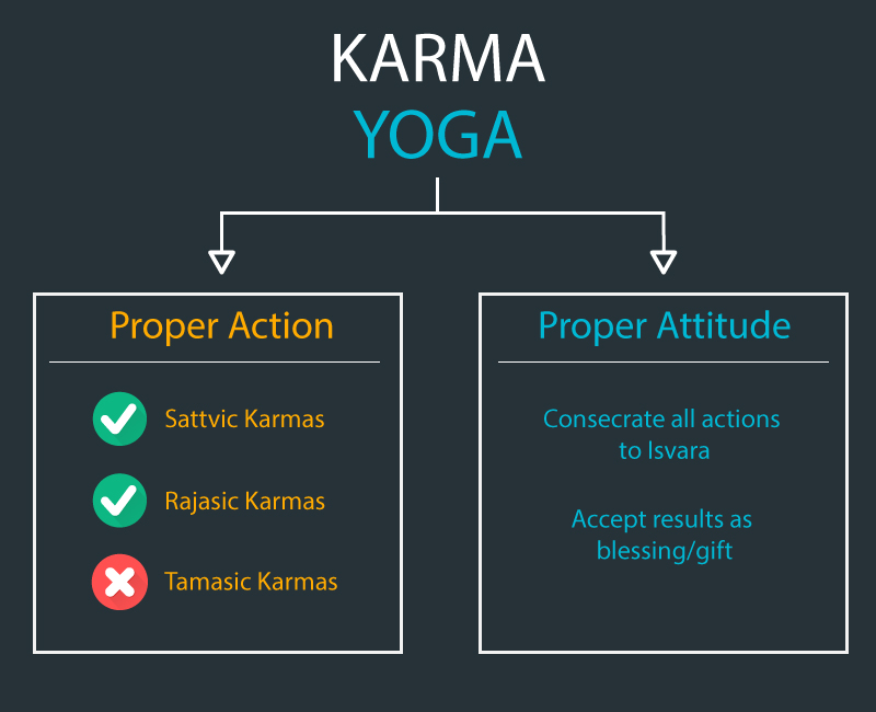 karma yoga