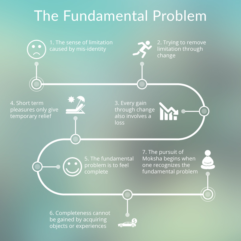 what-are-the-fundamental-rights-in-the-u-s-constitution-genv